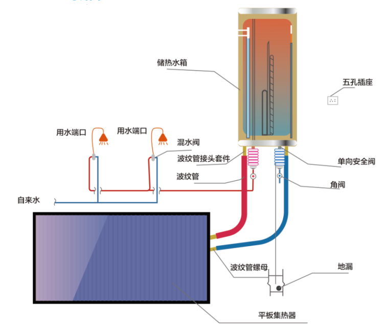 高层建筑热水解决计划（阳台壁挂）