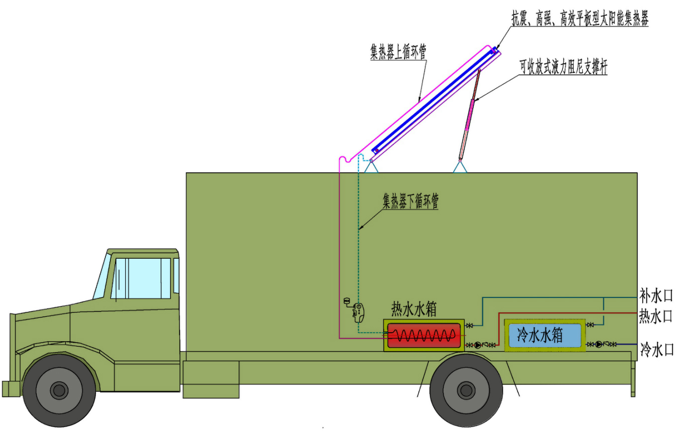 军事设施热能系统